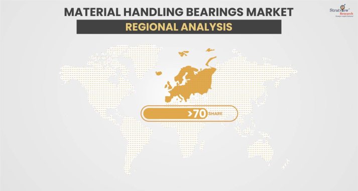 Material-Handling-Bearings-Market-Regional-Insights